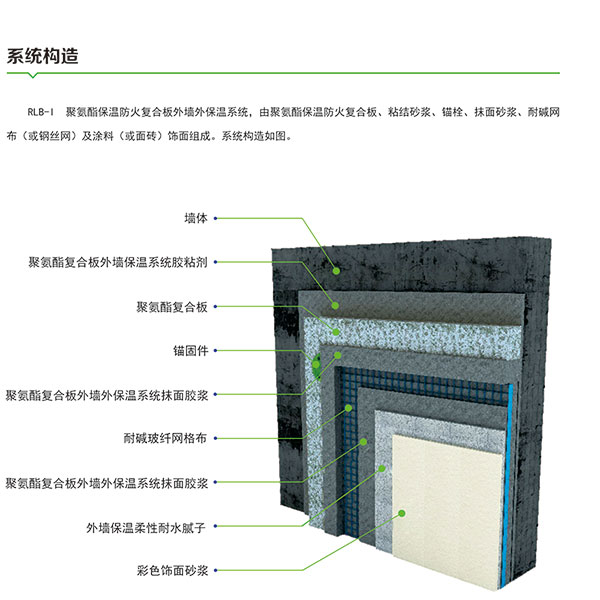 聚氨酯外墙保温系统构造 聚氨酯外墙保温系统构造