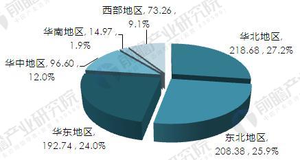 2016年隔热保温材料区域结构（按销售收入）（单位：亿元，%）