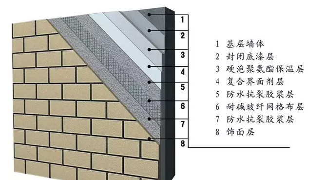 聚氨酯复合板 聚氨酯复合板